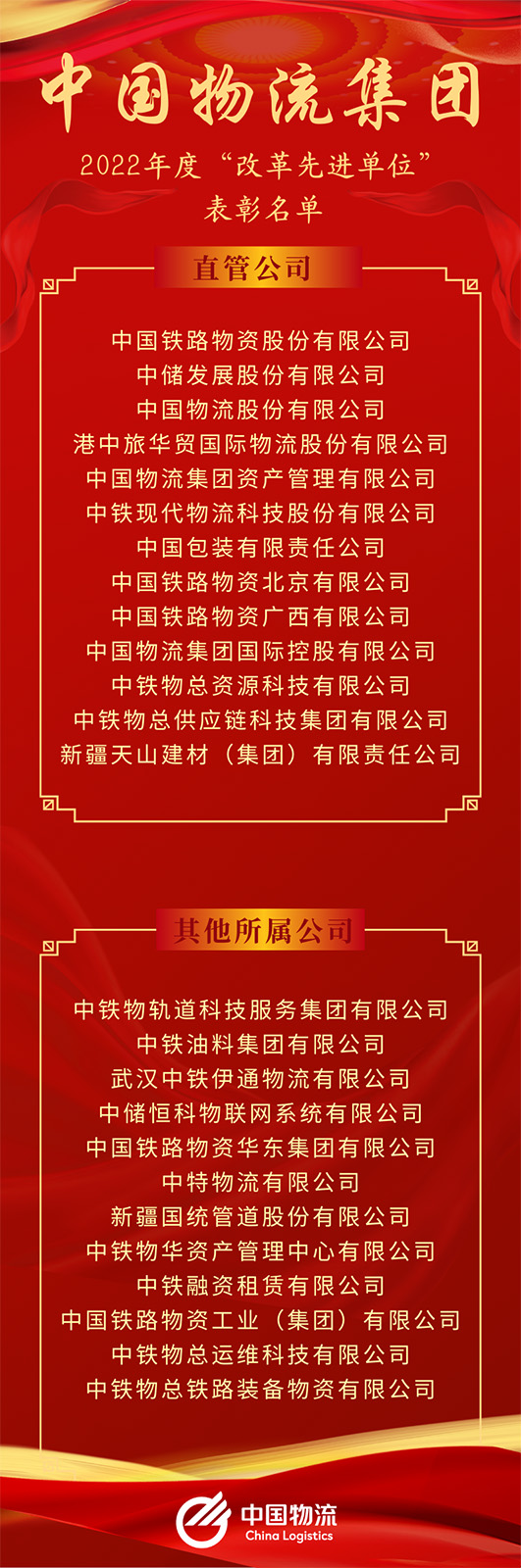 铂莱国际物流集团2022年度“改革先进单位”名单出炉